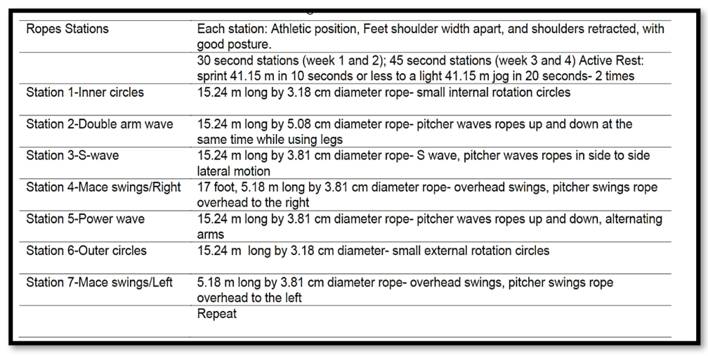 The Science Of Battling Ropes Pt 3 - Wednesday Wisdom