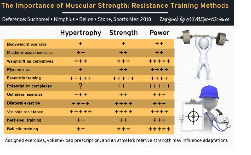 What Is Variable Resistance Training & What Are the Benefits?