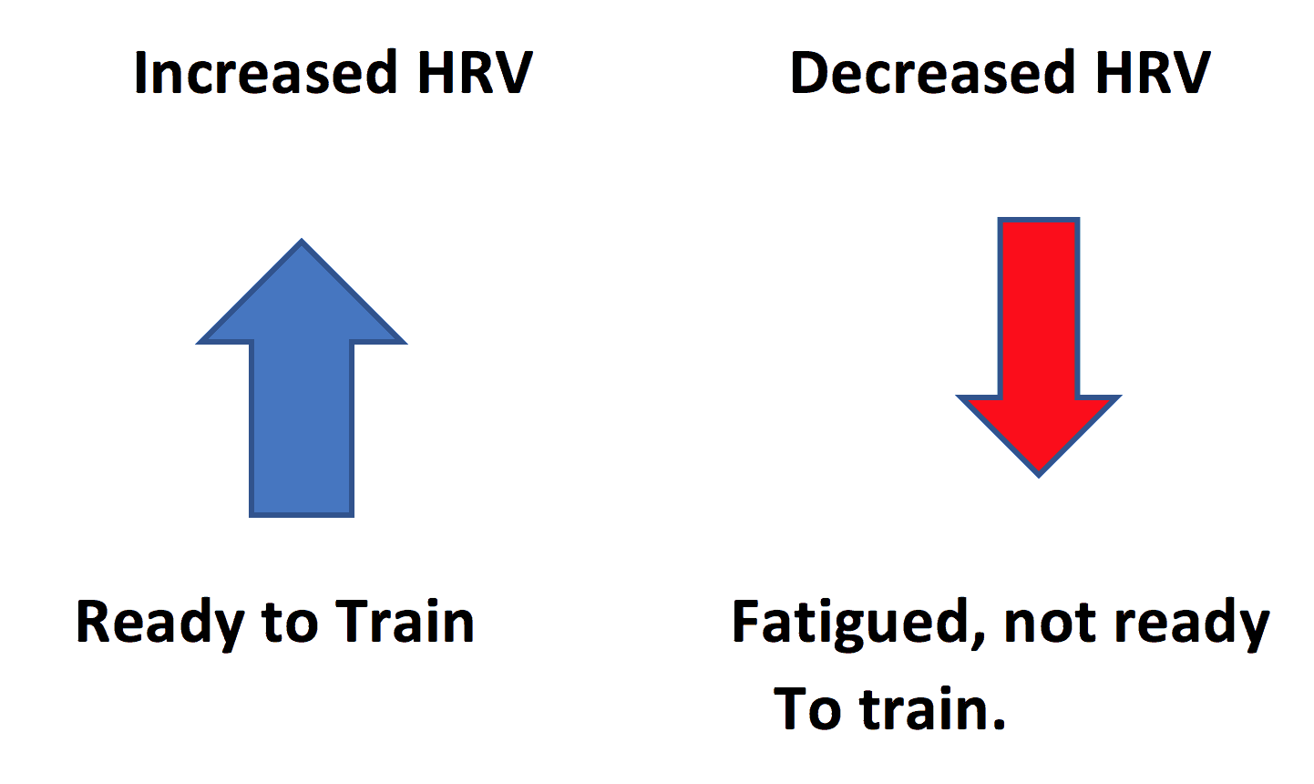 Heart Rate Variability - Wednesday Wisdom Heart Rate Variability - Wednesday Wisdom