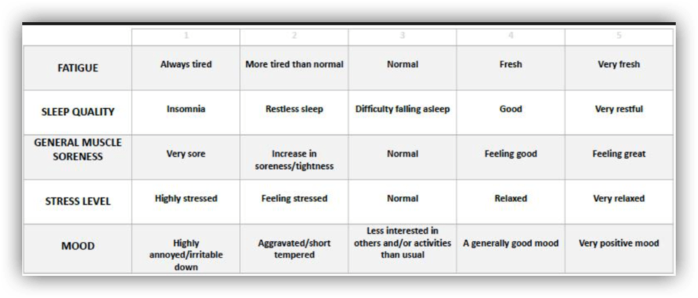 Relaxed сравнение. Temper mood разница. Down less. Fatigue Management.